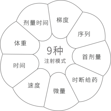 多種注射模式, 注射器位移檢測系統(tǒng)